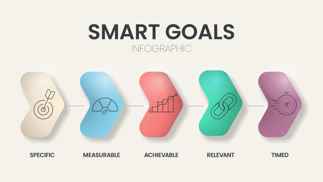 Smart Goals diagram infographic template with icons for presentation has specific, measurable, achievable, relevant and timed. Simple modern business vector. Personal goal setting and strategy system.