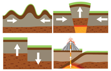 Types of tectonic plate boundaries © GraphicsRF