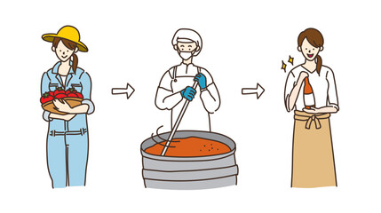 6次産業化　六次産業　イラスト　女性　