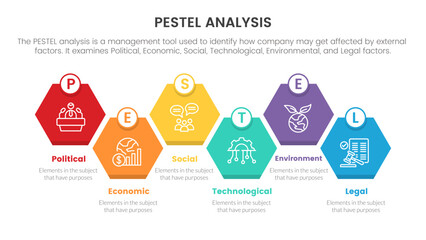pestel business analysis tool framework infographic with honeycomb shape box right direction 6 point stages concept for slide presentation