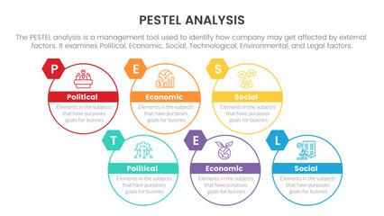 pestel business analysis tool framework infographic with cirlce round right direction 6 point stages concept for slide presentation