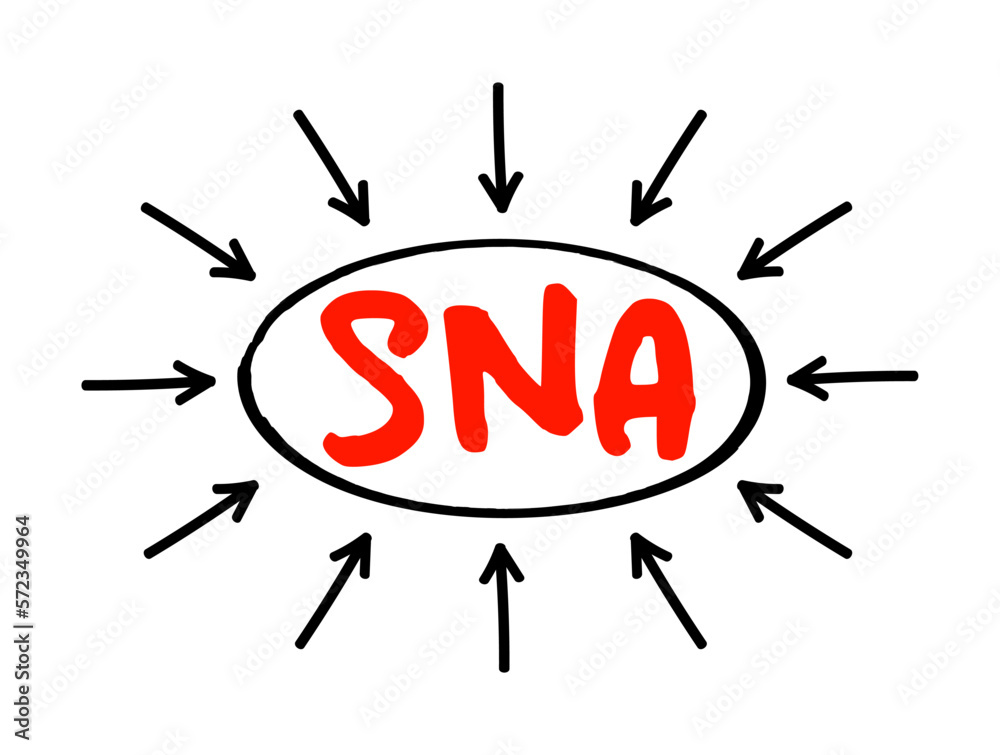 Aufkleber SNA Systems Network Architecture - complete protocol stack for interconnecting computers and their resources, acronym text with arrows