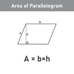Area of parallelogram formula in mathematics. Vector illustration isolated on white background.