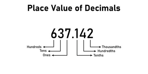 Decimal place value chart in mathematics. Vector illustration isolated on white background.