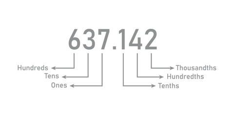 Decimal place value chart in mathematics. Vector illustration isolated on white background.