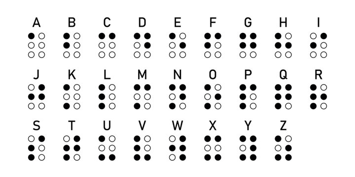 Braille chart for English alphabets.