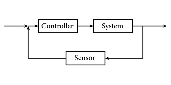 Control System Diagram Images – Browse 11,447 Stock Photos, Vectors ...