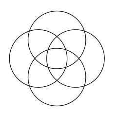 Venn diagram for four partially intersecting sets. Intersection of four sets circles. Venn diagram of 4 sets.