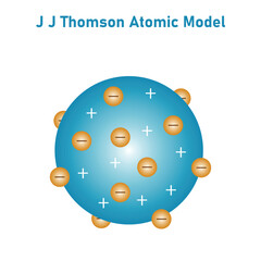 JJ Thomson atomic model diagram. Vector illustration isolated on white background.