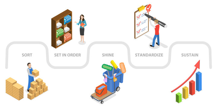 3D Isometric Flat  Conceptual Illustration of 5S Methodology