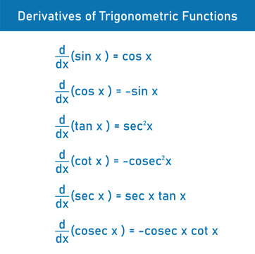 Derivatives of trigonometric functions in physics.
