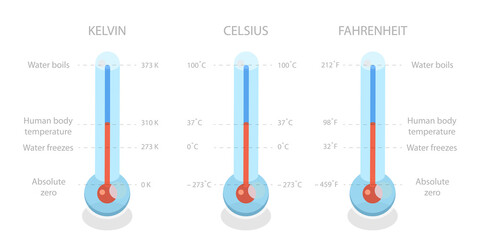 3D Isometric Flat  Conceptual Illustration of Scale of Temperature