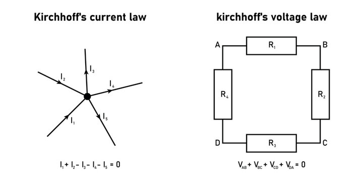 Kirchhoff's voltage law and current law. Scientific vector illustration isolated on white background.