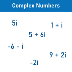 Complex numbers set in mathematics.