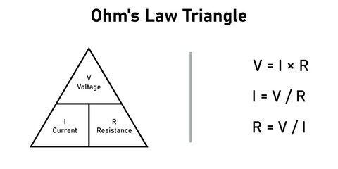 Ohm's law triangle formula. Scientific vector illustration isolated on white background.