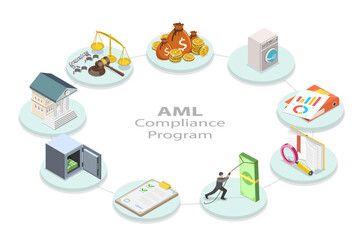 3D Isometric Flat  Conceptual Illustration of Anti Money Laundering