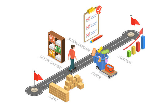 3D Isometric Flat  Conceptual Illustration of 5s Methodology