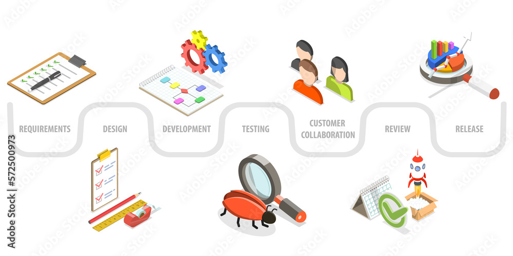 Poster 3d isometric flat conceptual illustration of agile software development lifecycle