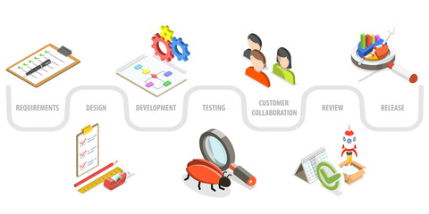 3D Isometric Flat  Conceptual Illustration of Agile Software Development Lifecycle