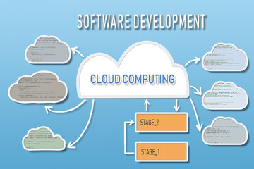 Illustration of software develompnet - concept design