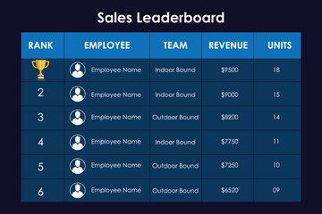 Vector game leaderboard design, Sales leaderboard template, Sales leaderboard app within Teams
