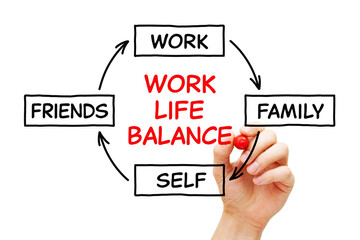 Work Life Balance Process Diagram Concept