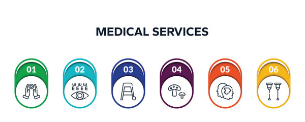 medical services outline icons with infographic template. thin line icons such as reiki, eye test, walker, fungi, psychologist, crutches vector.