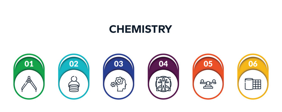 chemistry outline icons with infographic template. thin line icons such as divider, fee, mechanics, vitruvian man, balancer, gauze vector.