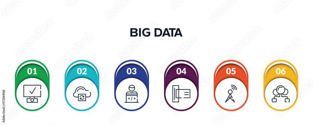 Poster big data outline icons with infographic template. thin line icons such as deployment, cloud processi
