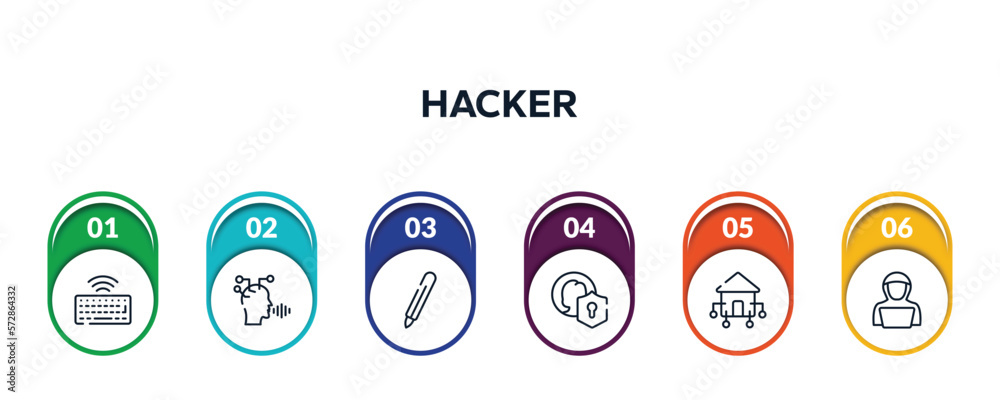 Poster hacker outline icons with infographic template. thin line icons such as wireless keyboard, voice rec