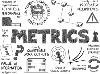 METRICS business concept graphic notes on transparent background