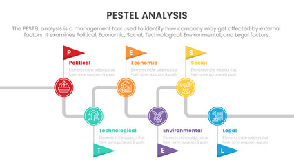 pestel business analysis tool framework infographic with circle and flag timeline right direction 6 point stages concept for slide presentation