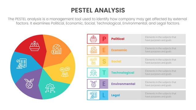 pestel business analysis tool framework infographic with circle symmetric and box information 6 point stages concept for slide presentation