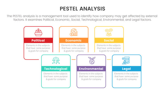 pestel business analysis tool framework infographic with box rectangle outline asymmetric 6 point stages concept for slide presentation