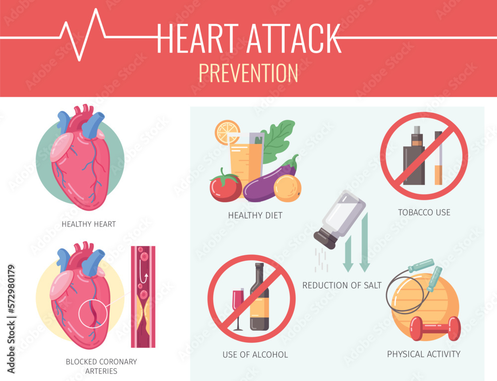 Poster heart attack cartoon infographics