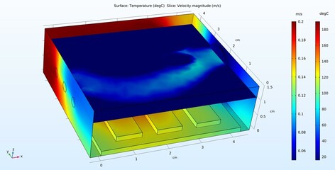 Diagrams (plots) of the speed of cooling
air flow in the body of electronic device.
Temperature distribution on the surface
of the pcb, its components, and the walls of the case.
Computer 3d modeling.