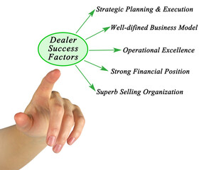 Five Factors for  Dealer Success