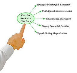 Five Factors for  Dealer Success