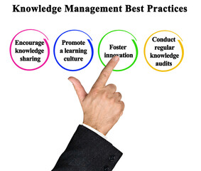 Components of  Knowledge Management Best Practices
