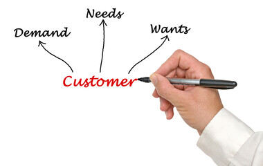 What customers need