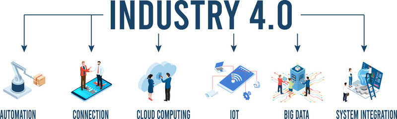 3D isometric Industry 4.0 banner concept with Automation, Connection, Cloud computing, Iot, Big Data, and System Integration. PNG illustration