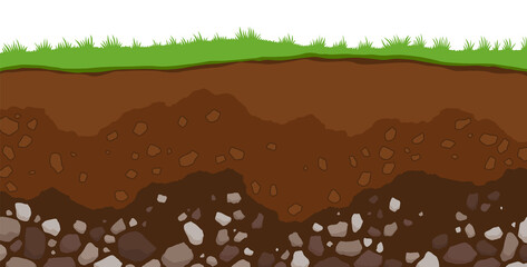 Soil layers. Surface horizons upper layer of earth structure with mixture of organic matter, minerals. Dirt and underground clay layer under green grass - obrazy, fototapety, plakaty