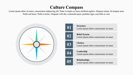 Infographic template of the culture compass.