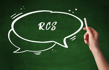 Hand drawing abbreviation concept