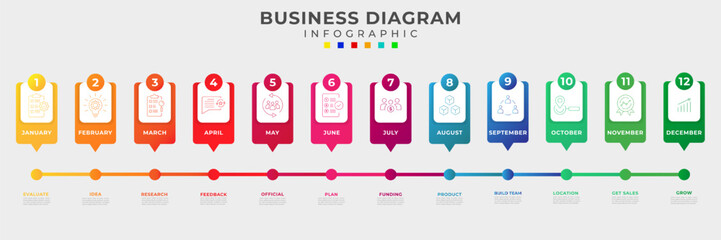 12 steps guide to starting a business, timeline diagram infographic