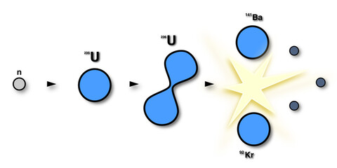 illustrazione con schema di fissione isotopo uranio 235 su sfondo trasparente © DIVGRADCURL