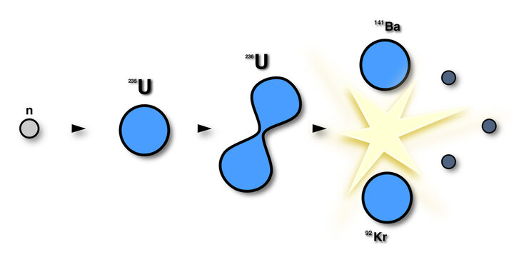 illustrazione con schema di fissione isotopo uranio 235 su sfondo trasparente
