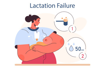 Breastfeeding problem. Lactation failure, female character experiencing