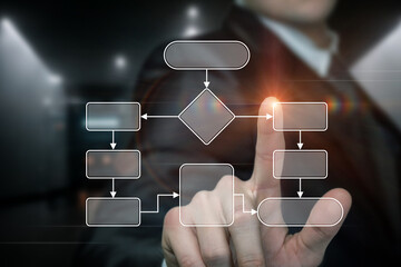 Clicks on the algorithm of the process on the virtual screen .