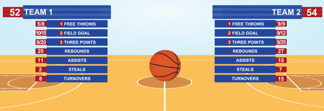 Scoreboard Basketball Template Images – Browse 1,086 Stock Photos